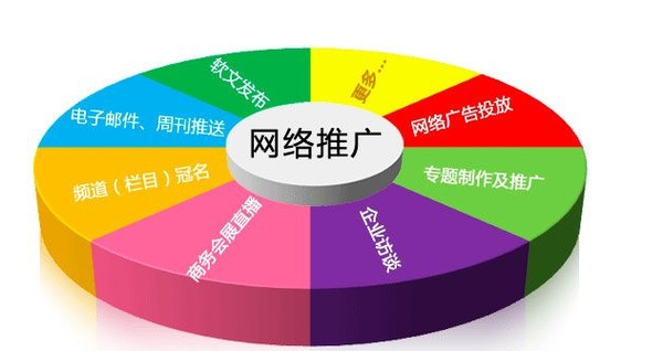 網絡推廣主要是做什么？網絡推廣怎么做比較好？