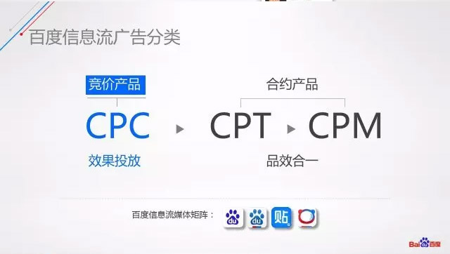 百度信息流廣告的分類(lèi)