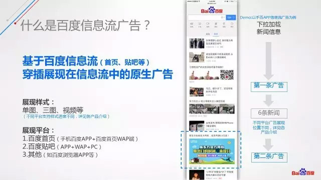 百度信息流廣告