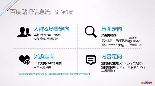 貼吧信息流定向維度