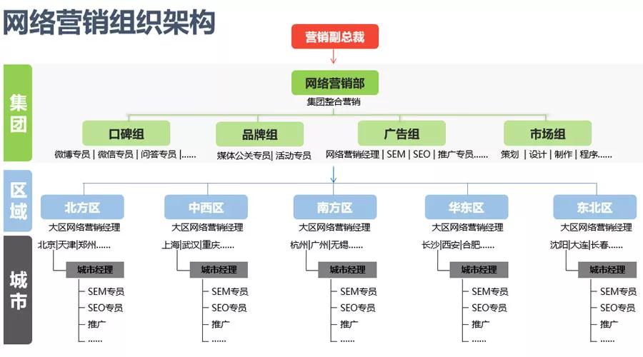 公司網絡營銷