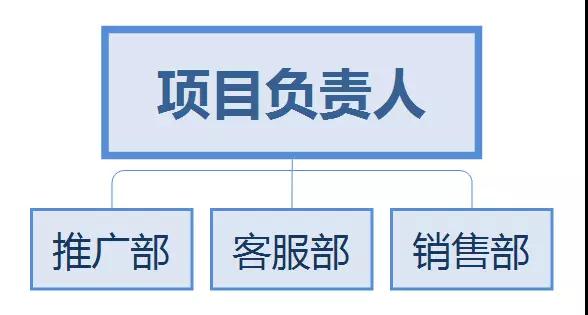 公司網絡營銷