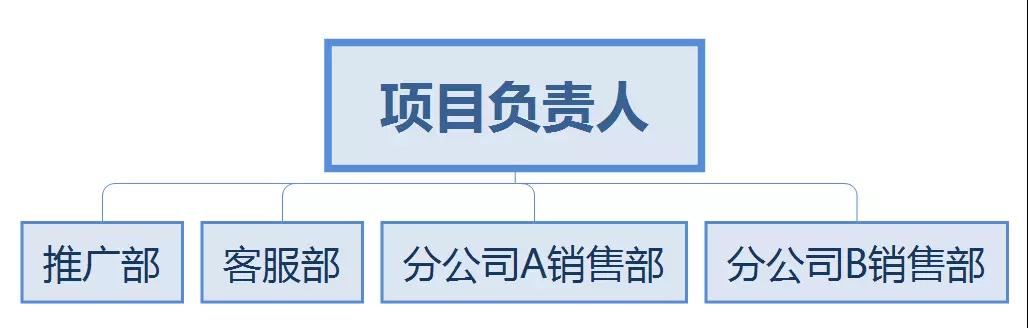 公司網絡營銷
