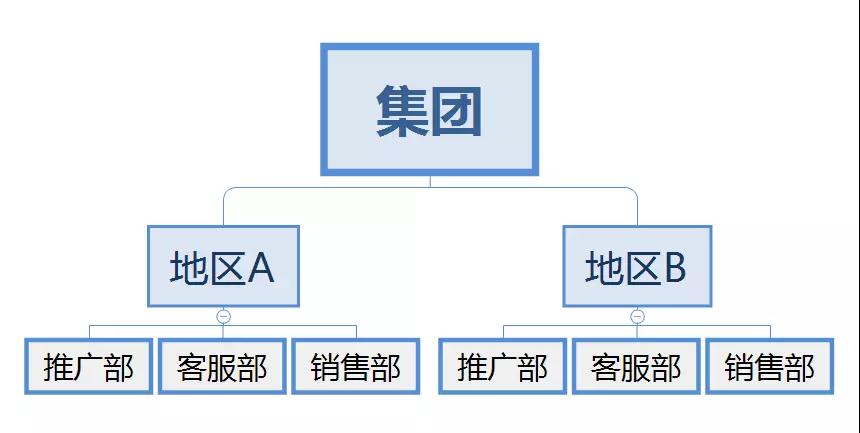 公司網絡營銷