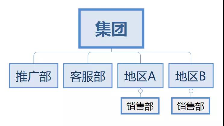 公司網絡營銷