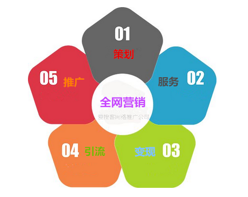 為什么越來越多的企業選擇做全網營銷推廣?  　　